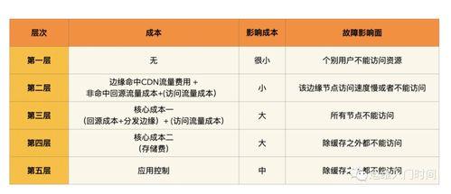 b站赠送吃瓜,吃瓜群众狂欢盛宴！